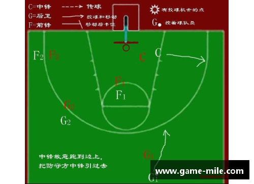 篮球进攻策略解析：球员角色与战术应用