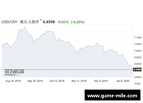 米乐mile人民币兑美元创45个月新高节前结汇旺季后人民币或面临调整