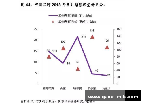 米乐mile官方网站盘点一季度GDP增速_云南取代贵州居榜首,辽宁创四年新高