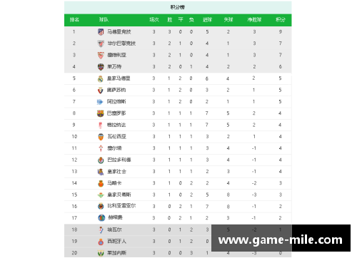 米乐mile官方网站皇马3-1击败毕尔巴鄂，继续领跑西甲积分榜：追逐巅峰的王者之路 - 副本