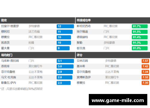 米乐mile官方网站德甲大结局：拜仁11连冠，柏林联欧战3级跳，沙尔克降级，16球鏖战引燃激情